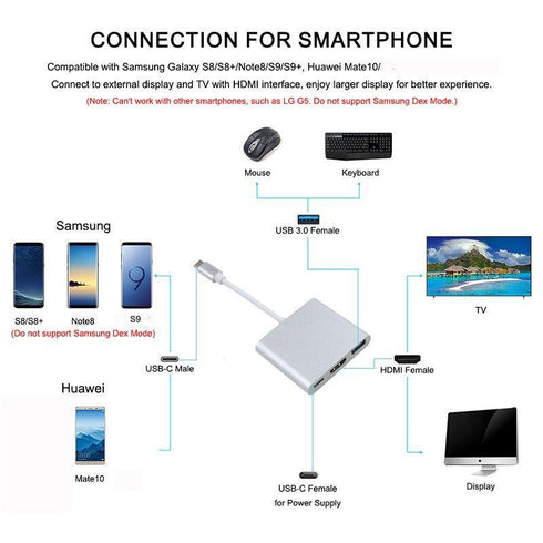 Aluminum Usb-c to Hdmi 3.1 Converter HDMI/USB 3.0/TypeC For macbook- SIlver